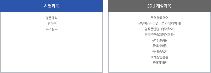 무역영어 시험과목, SDU 개설과목